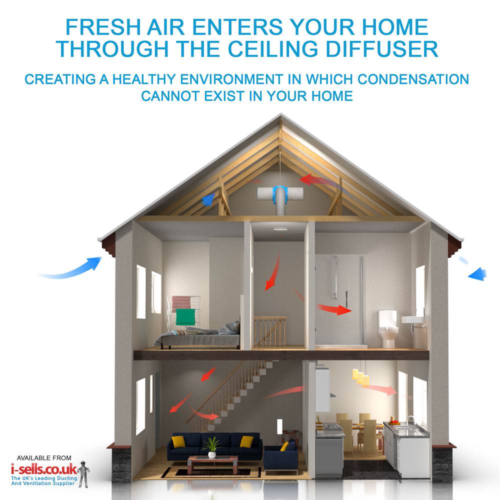 Nuiare Drimaster ECO Heat Hall Control 3 Storey PIV Unit – A Breath of  Fresh Air